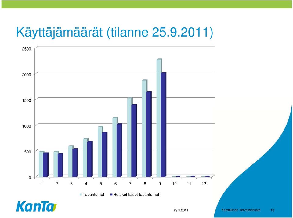 5 6 7 8 9 10 11 12 Tapahtumat