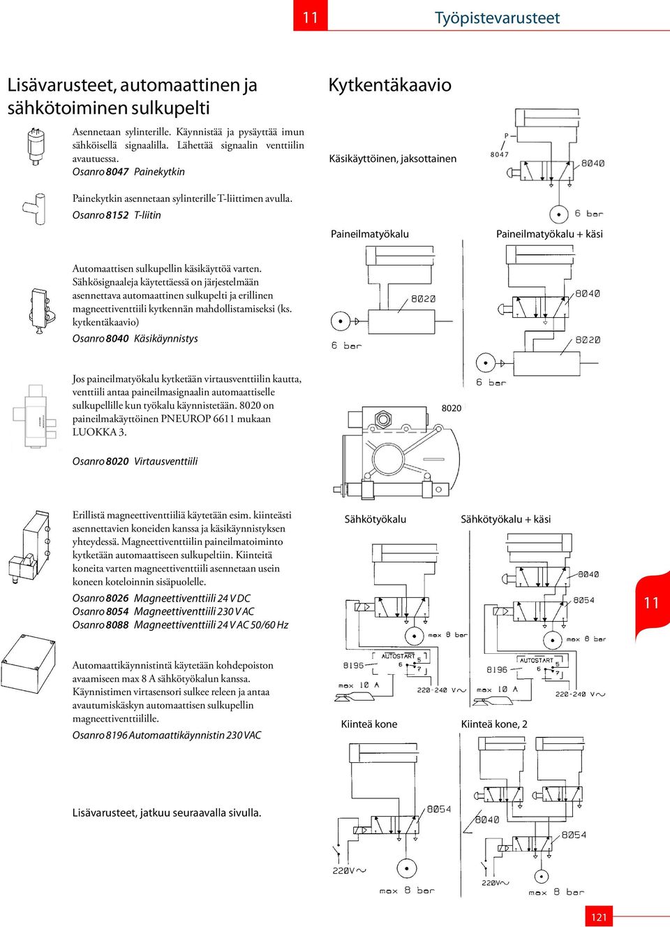 Osanro 8152 T-liitin Paineilmatyökalu Paineilmatyökalu + käsi Automaattisen sulkupellin käsikäyttöä varten.