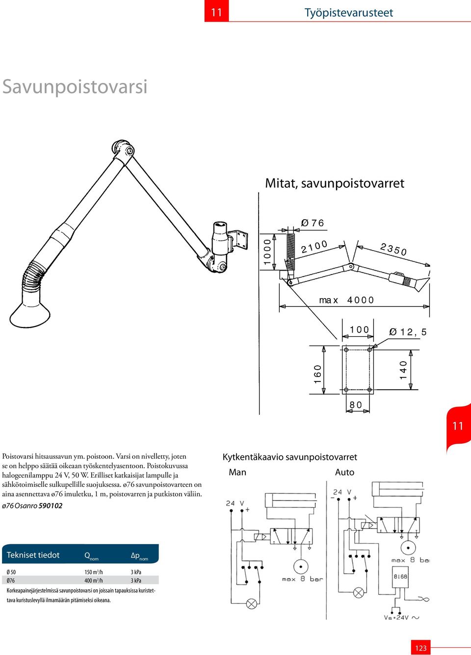 Erilliset katkaisijat lampulle ja sähkötoimiselle sulkupellille suojuksessa.