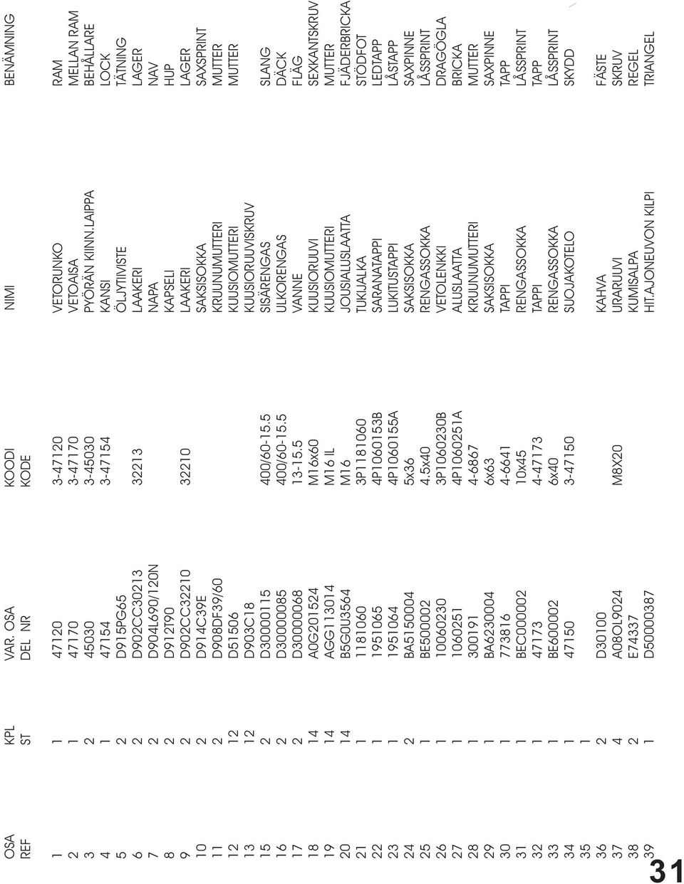 LAGER 10 2 D914C39E SAKSISOKKA SAXSPRINT 11 2 D908DF39/60 KRUUNUMUTTERI MUTTER 12 12 D51506 KUUSIOMUTTERI MUTTER 13 12 D903C18 KUUSIORUUVISKRUV 15 2 D30000115 400/60-15.