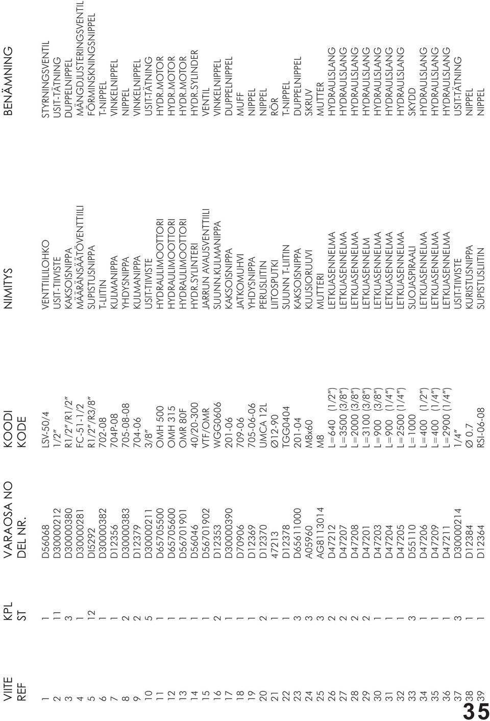 NIPPEL 9 2 D12379 704-06 KULMANIPPA VINKELNIPPEL 10 5 D30000211 3/8 USIT-TIIVISTE USIT-TÄTNING 11 1 D65705500 OMH 500 HYDRAULIMOOTTORI HYDR.MOTOR 12 1 D65705600 OMH 315 HYDRAULIMOOTTORI HYDR.