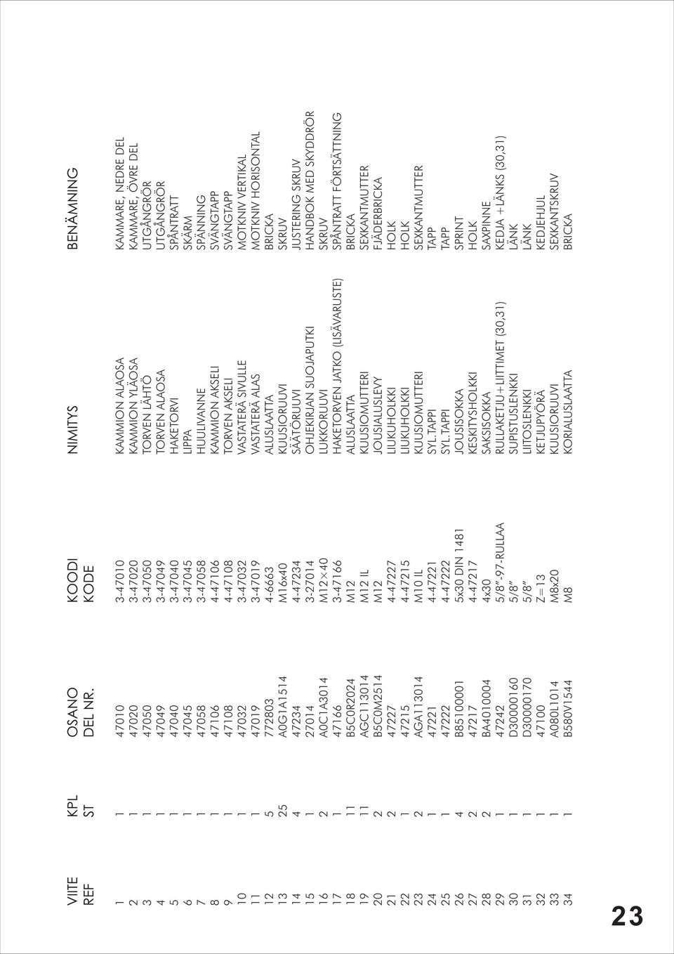 VASTATERÄ SIVULLE MOTKNIV VERTIKAL 11 1 47019 3-47019 VASTATERÄ ALAS MOTKNIV HORISONTAL 12 5 772803 4-6663 ALUSLAATTA BRICKA 13 25 A0G1A1514 M16x40 KUUSIORUUVI SKRUV 14 4 47234 4-47234 SÄÄTÖRUUVI