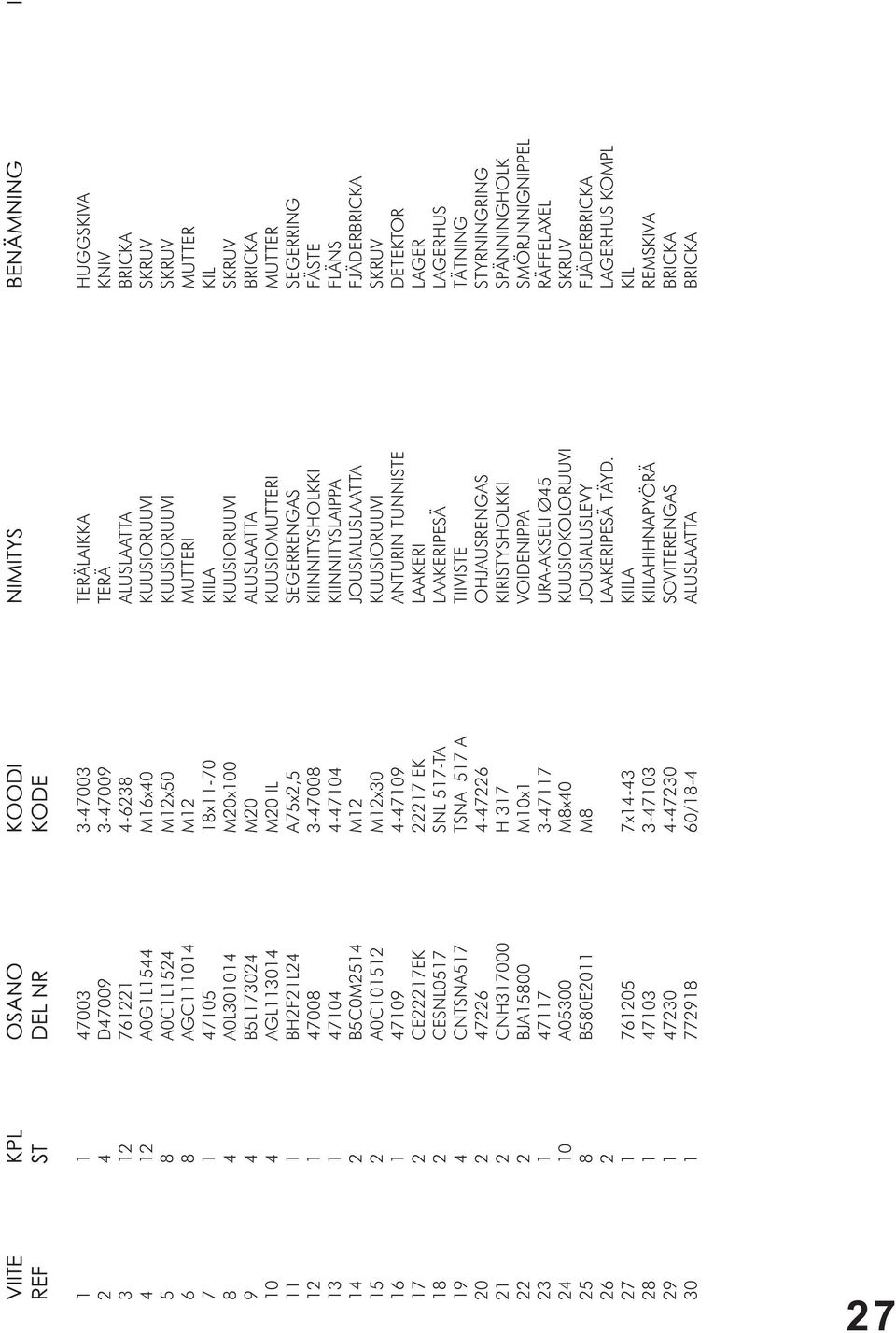 SEGERRENGAS SEGERRING 12 1 47008 3-47008 KIINNITYSHOLKKI FÄSTE 13 1 47104 4-47104 KIINNITYSLAIPPA FLÄNS 14 2 B5C0M2514 M12 JOUSIALUSLAATTA FJÄDERBRICKA 15 2 A0C101512 M12x30 KUUSIORUUVI SKRUV 16 1