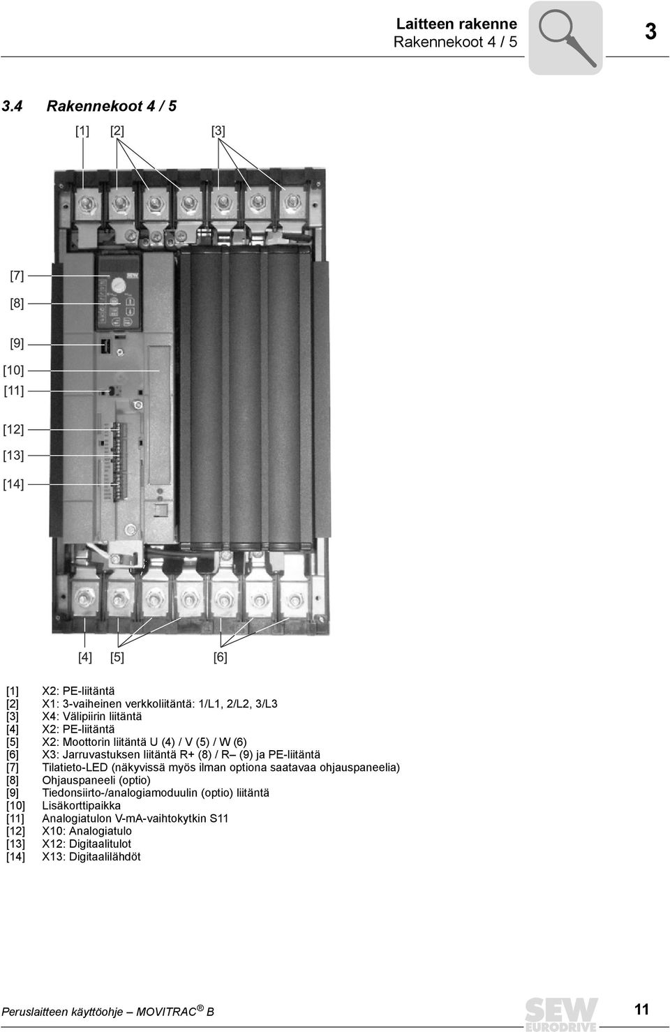 Moottorin liitäntä U (4) / V (5) / W (6) [6] X3: Jarruvastuksen liitäntä R+ (8) / R (9) ja PE-liitäntä [7] Tilatieto-LED (näkyvissä myös ilman optiona