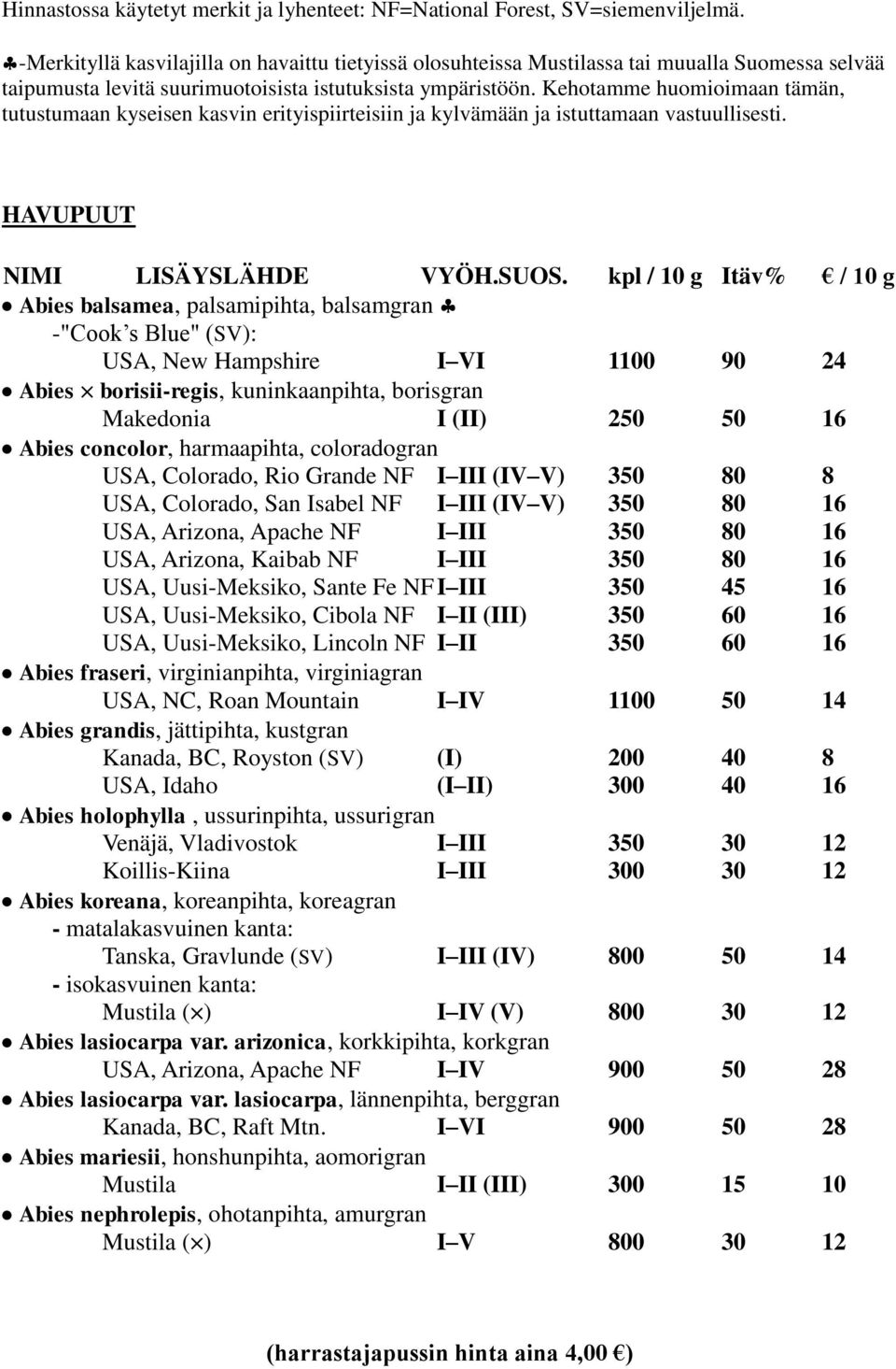 Kehotamme huomioimaan tämän, tutustumaan kyseisen kasvin erityispiirteisiin ja kylvämään ja istuttamaan vastuullisesti. HAVUPUUT NIMI LISÄYSLÄHDE VYÖH.SUOS.