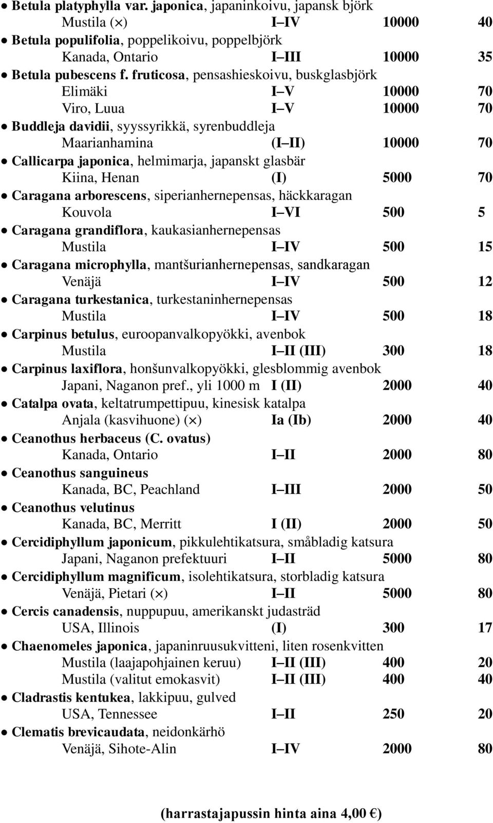 japanskt glasbär Kiina, Henan (I) 5000 70 Caragana arborescens, siperianhernepensas, häckkaragan Kouvola I VI 500 5 Caragana grandiflora, kaukasianhernepensas I IV 500 15 Caragana microphylla,