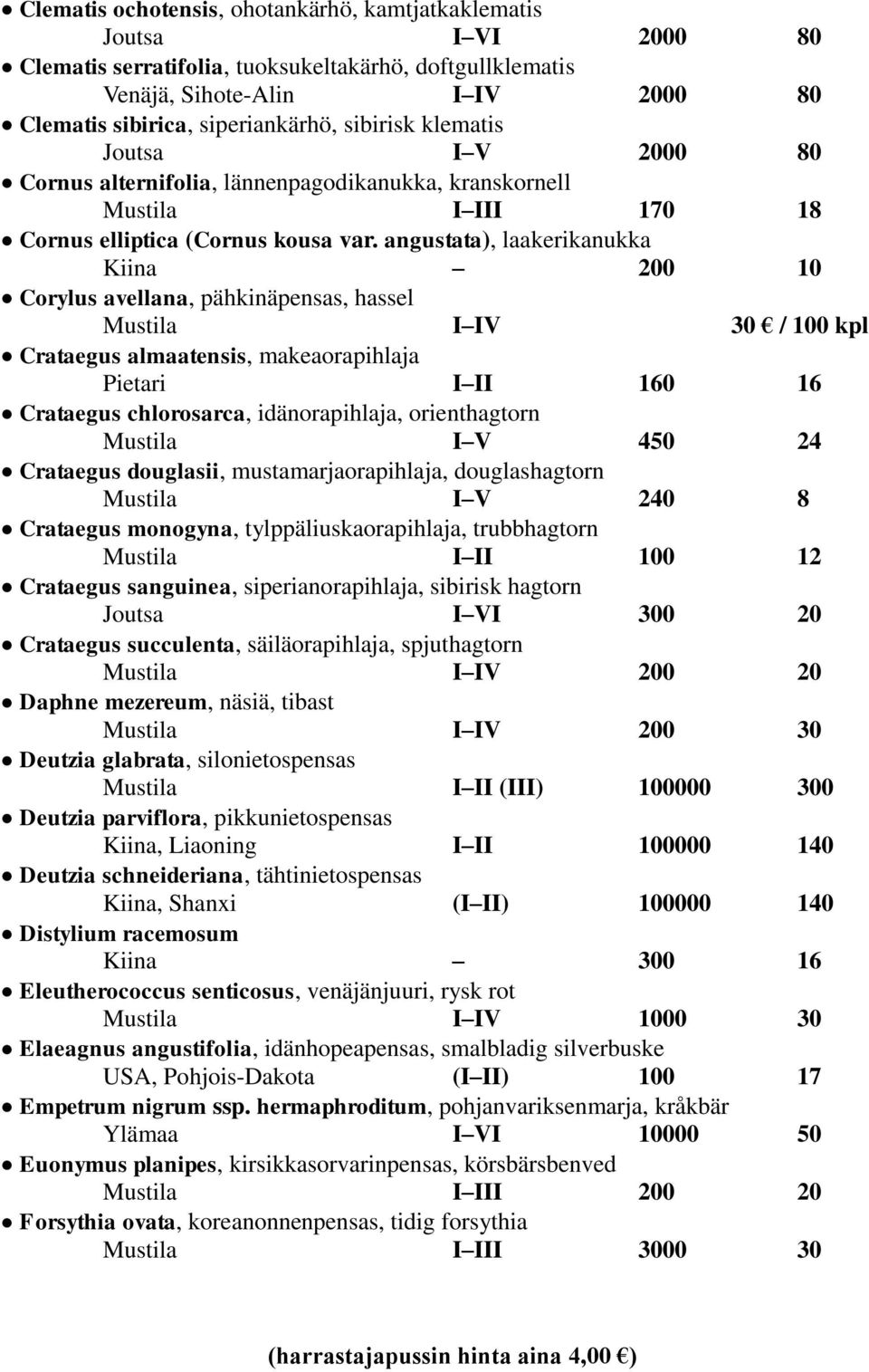 angustata), laakerikanukka Kiina 200 10 Corylus avellana, pähkinäpensas, hassel I IV 30 / 100 kpl Crataegus almaatensis, makeaorapihlaja Pietari I II 160 16 Crataegus chlorosarca, idänorapihlaja,