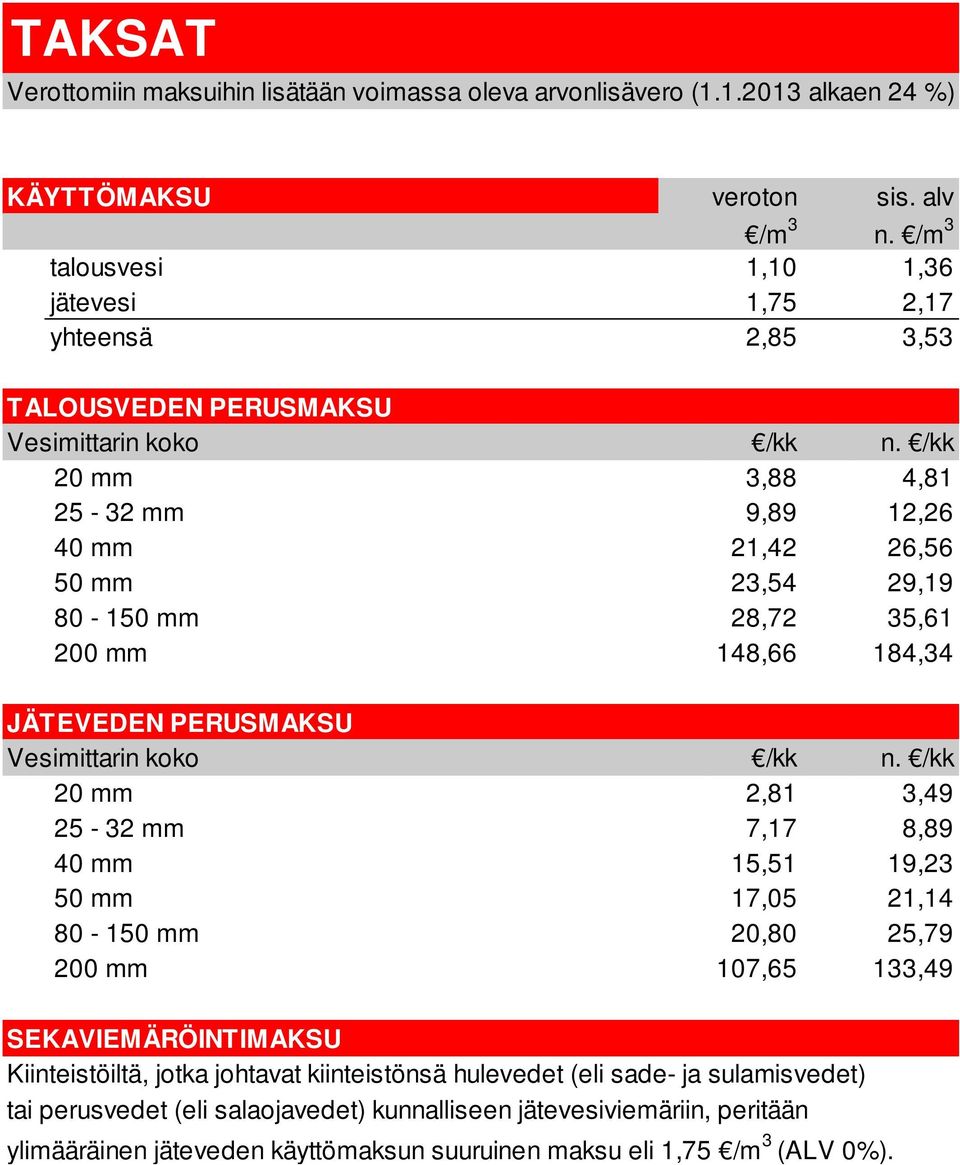 /kk 20 mm 3,88 4,81 25-32 mm 9,89 12,26 40 mm 21,42 26,56 50 mm 23,54 29,19 80-150 mm 28,72 35,61 200 mm 148,66 184,34 JÄTEVEDEN PERUSMAKSU Vesimittarin koko /kk n.