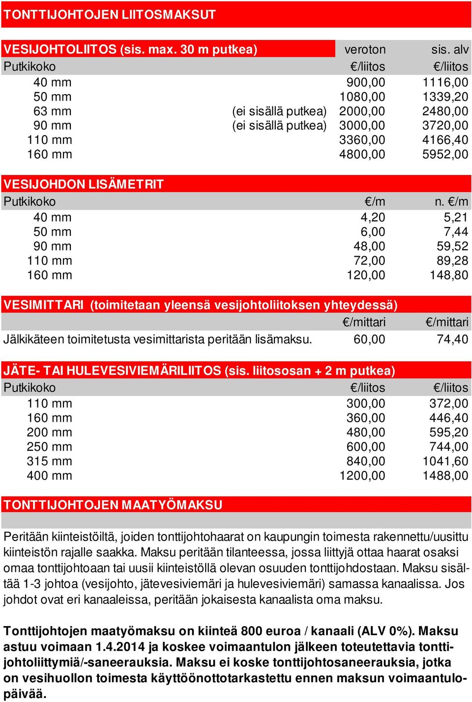 5952,00 VESIJOHDON LISÄMETRIT Putkikoko /m n.