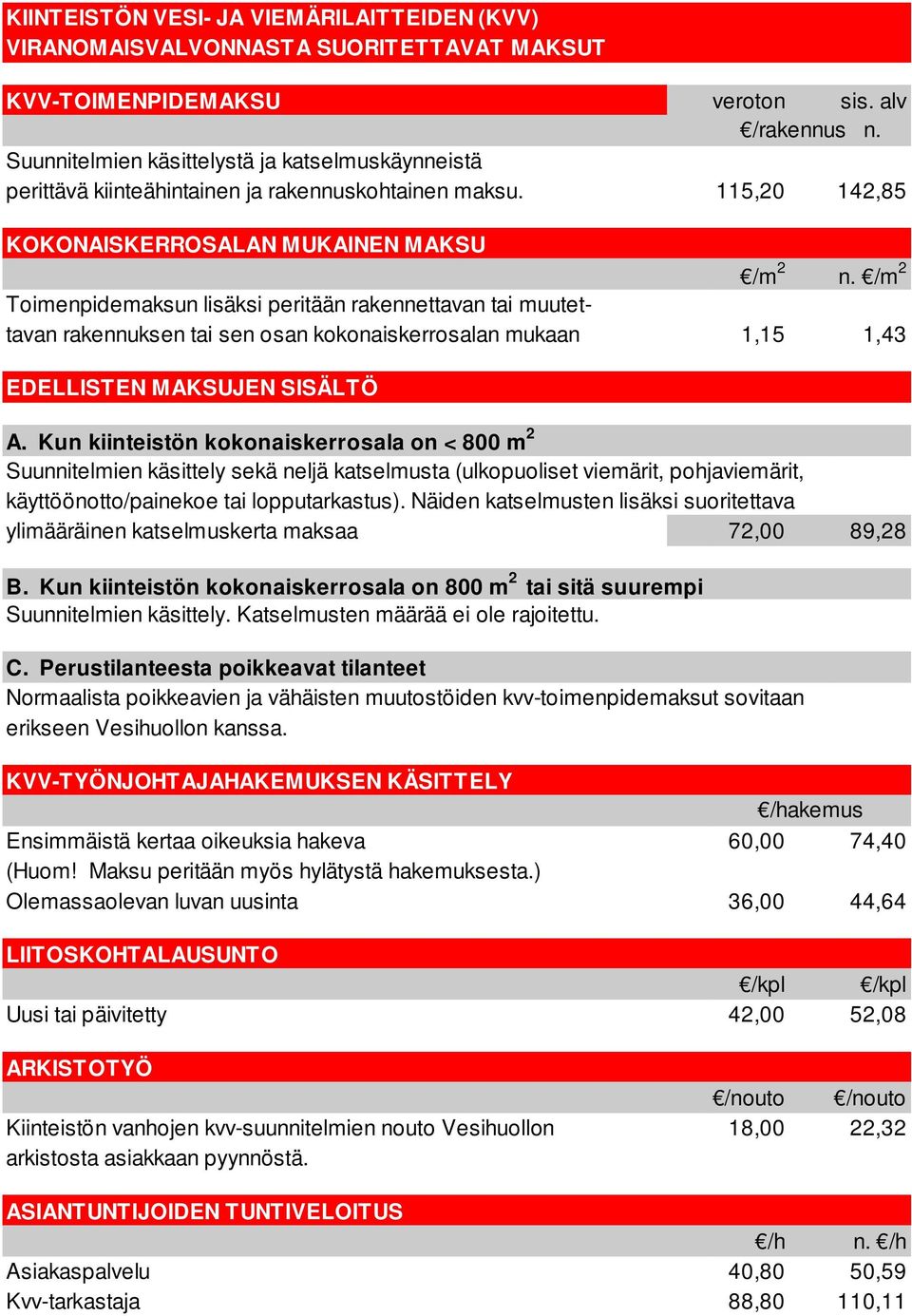 /m 2 Toimenpidemaksun lisäksi peritään rakennettavan tai muutettavan rakennuksen tai sen osan kokonaiskerrosalan mukaan 1,15 1,43 EDELLISTEN MAKSUJEN SISÄLTÖ A.