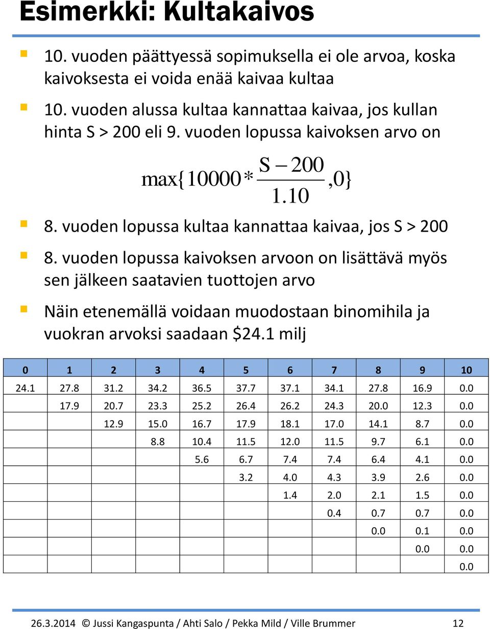 voen lopssa kaivoksen arvoon on lisättävä myös sen jälkeen saatavien tottojen arvo Näin etenemällä voiaan moostaan binomihila ja vokran arvoksi saaaan $24.1 milj 0 1 2 3 4 5 6 7 8 9 10 24.1 27.8 31.