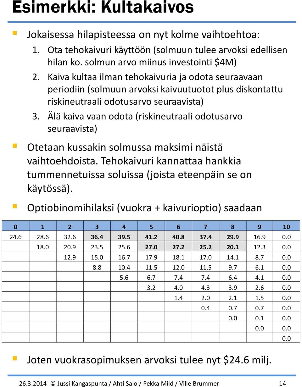 Älä kaiva vaan oota (riskinetraali ootsarvo seraavista) Otetaan kssakin solmssa maksimi näistä vaihtoehoista. Tehokaivri kannattaa hankkia tmmennetissa solissa (joista eteenpäin se on käytössä).