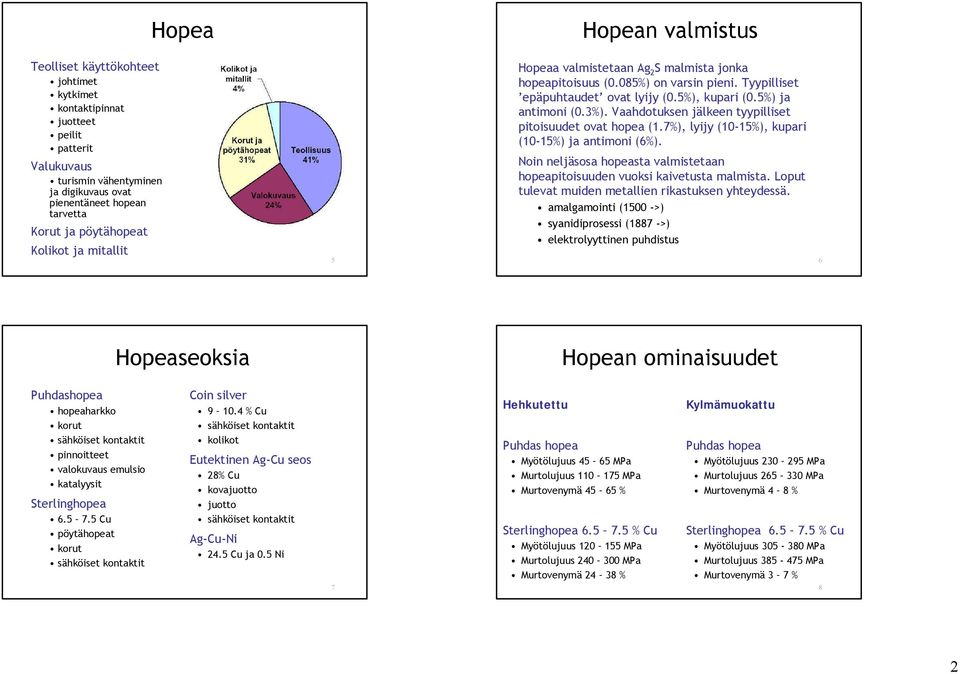 Vaahdotuksen jälkeen tyypilliset pitoisuudet ovat hopea (1.7%), lyijy (10-15%), kupari (10-15%) ja antimoni (6%). Noin neljäsosa hopeasta valmistetaan hopeapitoisuuden vuoksi kaivetusta malmista.