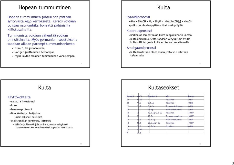 2% germaniumia korujen juottaminen helpompaa myös käytön aikainen tummuminen vähäisempää Kulta Syanidiprosessi 4Au + 8NaCN + O 2 + 2H 2 O = 4Na[Au(CN) 2 ] + 4NaOH pelkistys elektrolyyttisesti tai