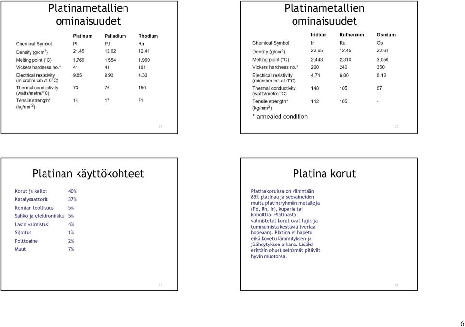 seosaineiden muita platinaryhmän metalleja (Pd, Rh, Ir), kuparia tai kobolttia.