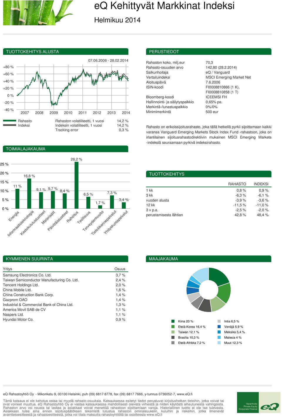 Merkintä-/lunastuspalkkio 0%/0% 25 % TOIMIALAJAKAUMA n volatiliteetti, 1 vuosi 14,2 % n volatiliteetti, 1 vuosi 14,2 % Tracking error 0,3 % 26,2 % on erikoissijoitusrahasto, joka tällä hetkellä