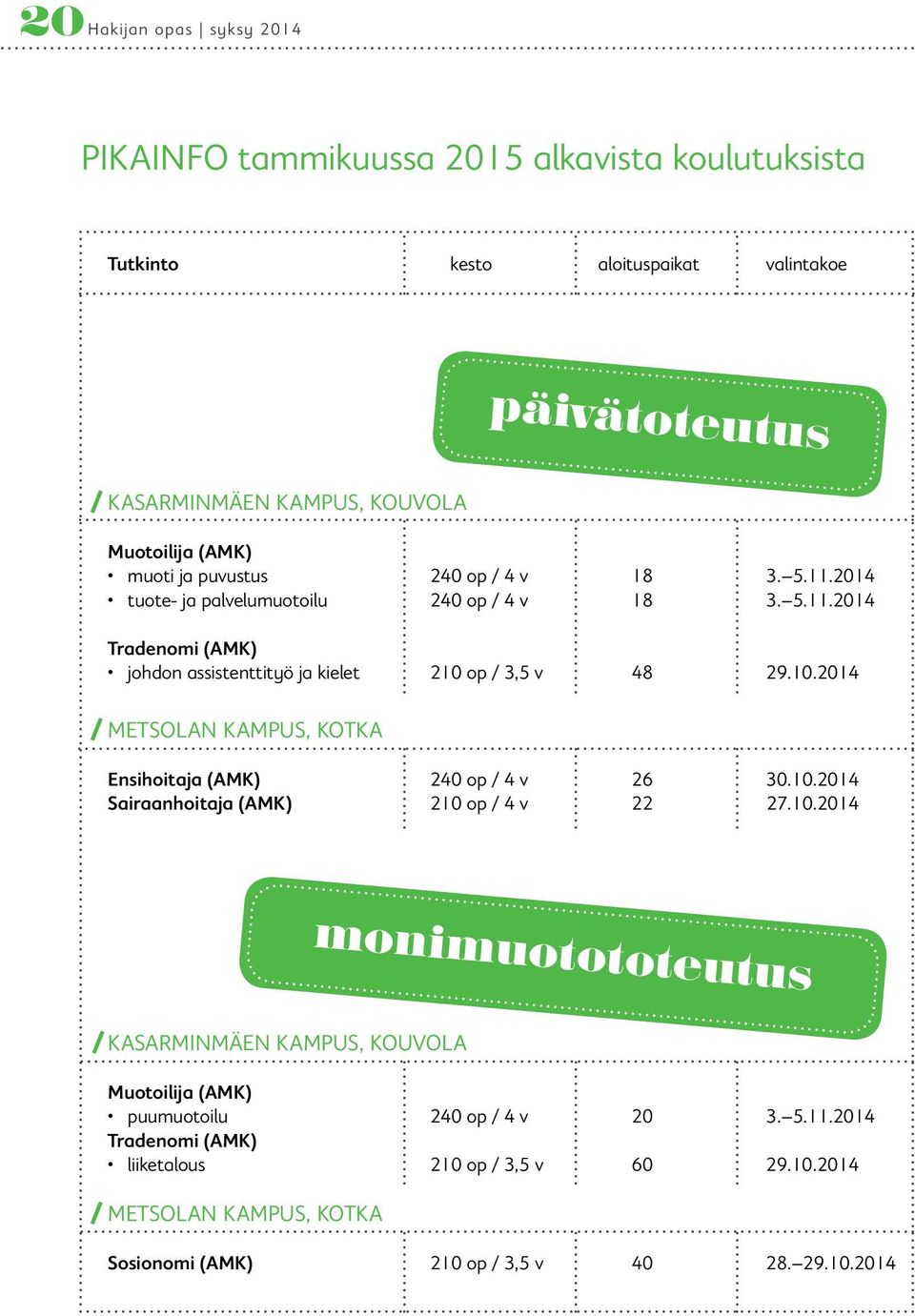 op / 3,5 v 48 29.10.2014 / METSOLAN KAMPUS, KOTKA Ensihoitaja (AMK) 240 op / 4 v 26 30.10.2014 Sairaanhoitaja (AMK) 210 op / 4 v 22 27.10.2014 monimuotototeutus / KASARMINMÄEN KAMPUS, KOUVOLA Muotoilija (AMK) puumuotoilu 240 op / 4 v 20 3.