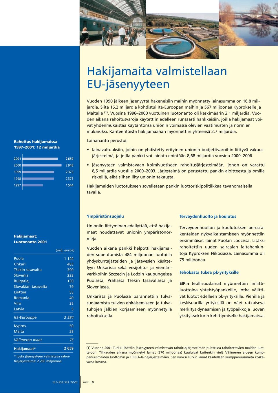 Vuoden aikana rahoitusvaroja käytettiin edelleen runsaasti hankkeisiin, joilla hakijamaat voivat yhdenmukaistaa käytäntönsä unionin voimassa olevien vaatimusten ja normien mukaisiksi.