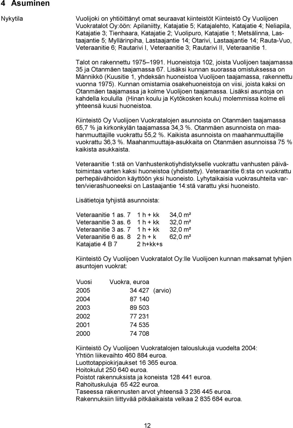 II, Veteraanitie 1. Talot on rakennettu 1975 1991. Huoneistoja 102, joista Vuolijoen taajamassa 35 ja Otanmäen taajamassa 67.