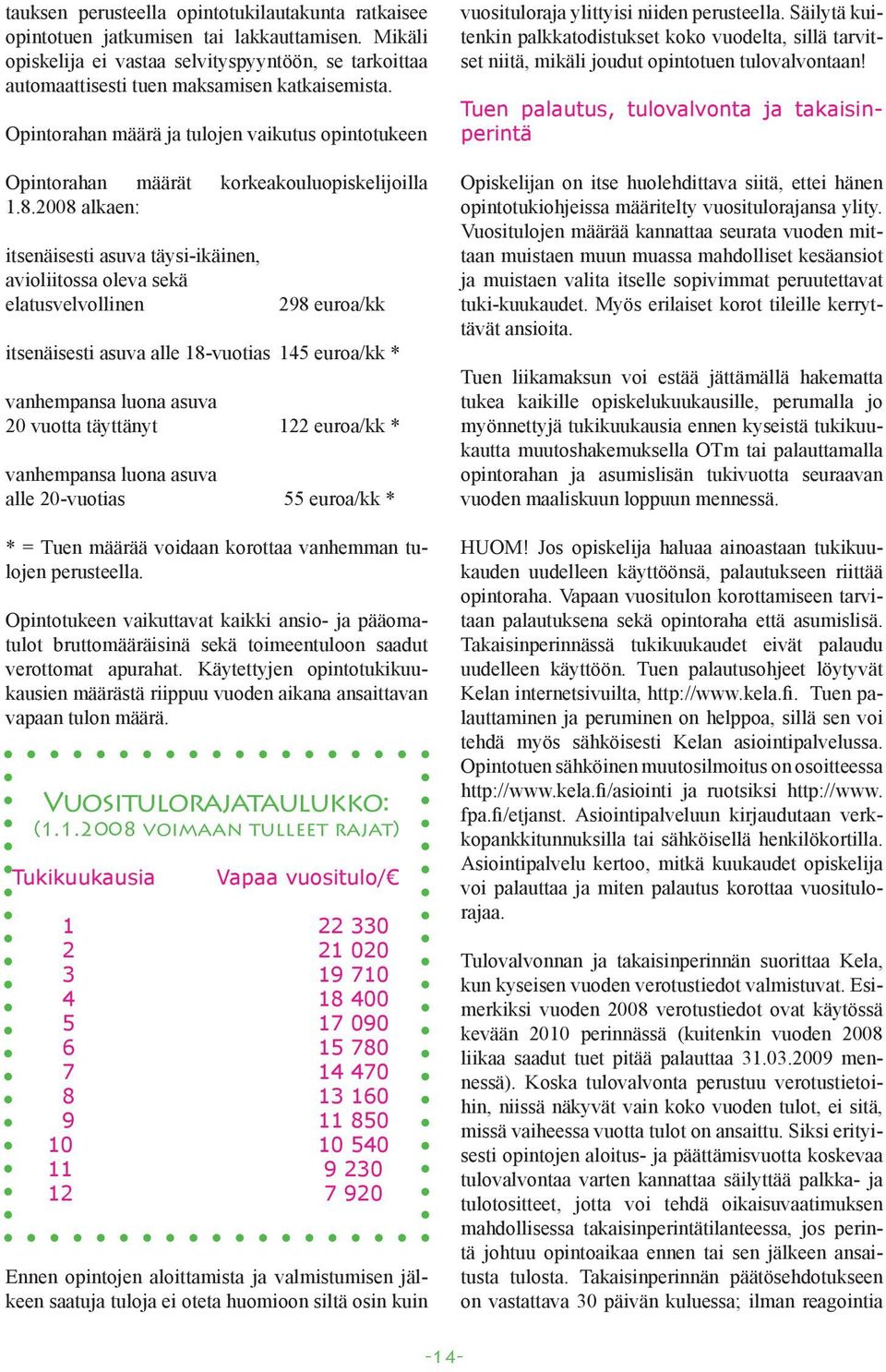 2008 alkaen: itsenäisesti asuva täysi-ikäinen, avioliitossa oleva sekä elatusvelvollinen 298 euroa/kk itsenäisesti asuva alle 18-vuotias 145 euroa/kk * vanhempansa luona asuva 20 vuotta täyttänyt 122