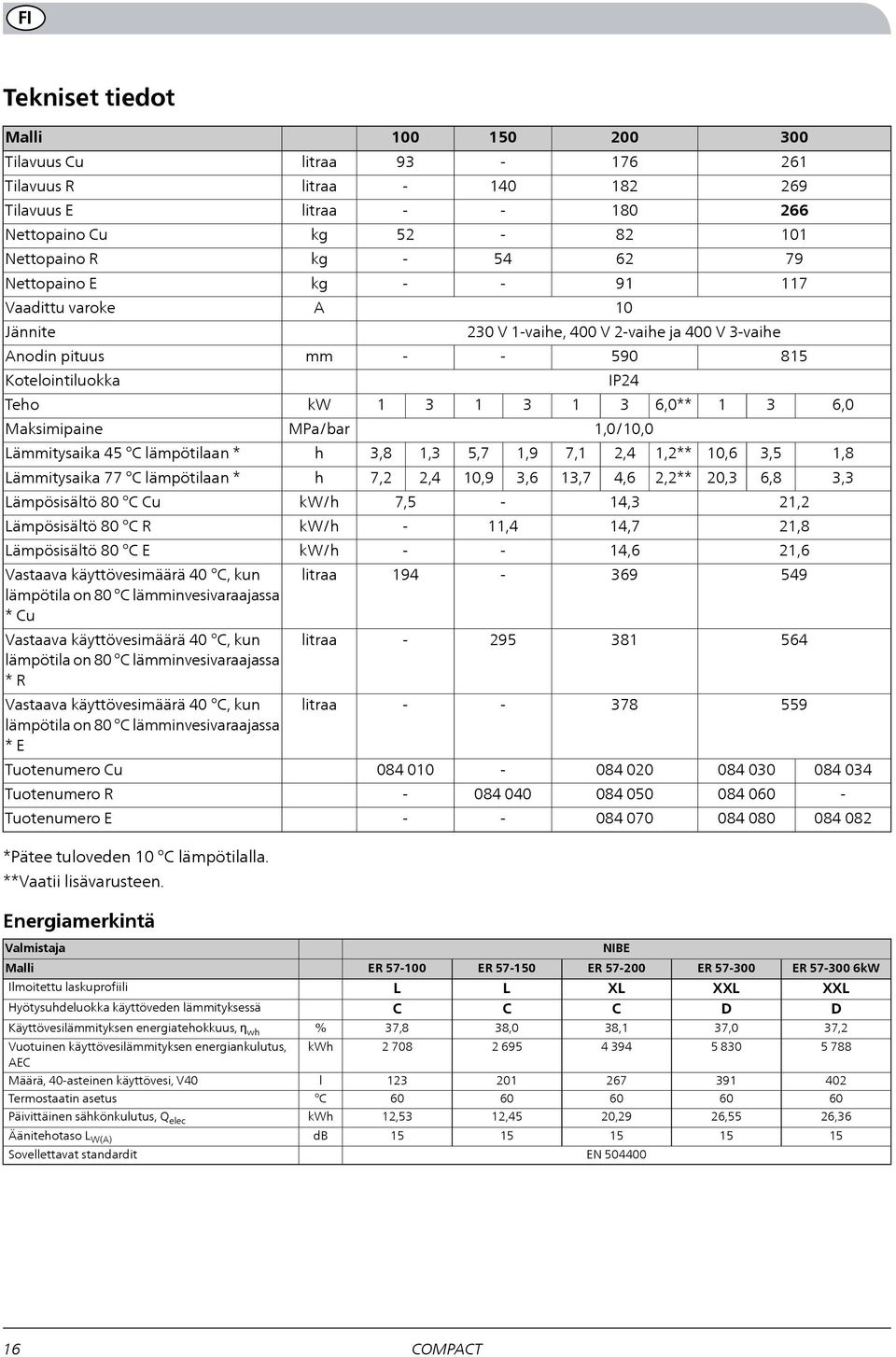 C, kun lämpötila on 80 C lämminvesivaraajassa * R Vastaava käyttövesimäärä 0 C, kun lämpötila on 80 C lämminvesivaraajassa * E Tuotenumero Cu Tuotenumero R Tuotenumero E *Pätee tuloveden 10 C