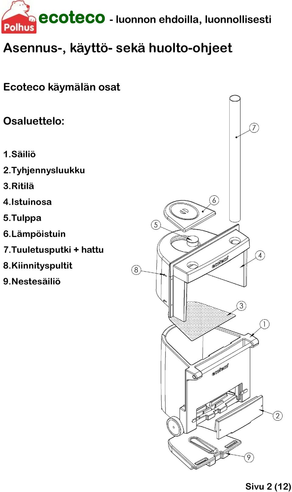 Tyhjennysluukku 3.Ritilä 4.Istuinosa 5.Tulppa 6.