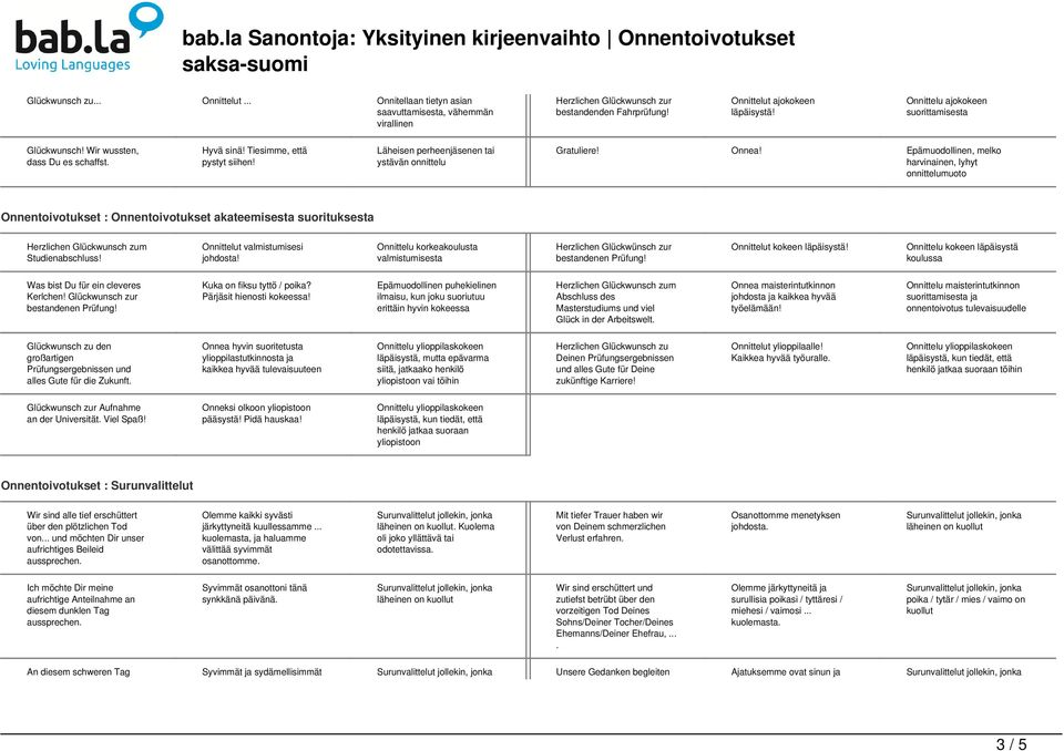 Epämuodollinen, melko harvinainen, lyhyt onnittelumuoto Onnentoivotukset : Onnentoivotukset akateemisesta suorituksesta m Studienabschluss!