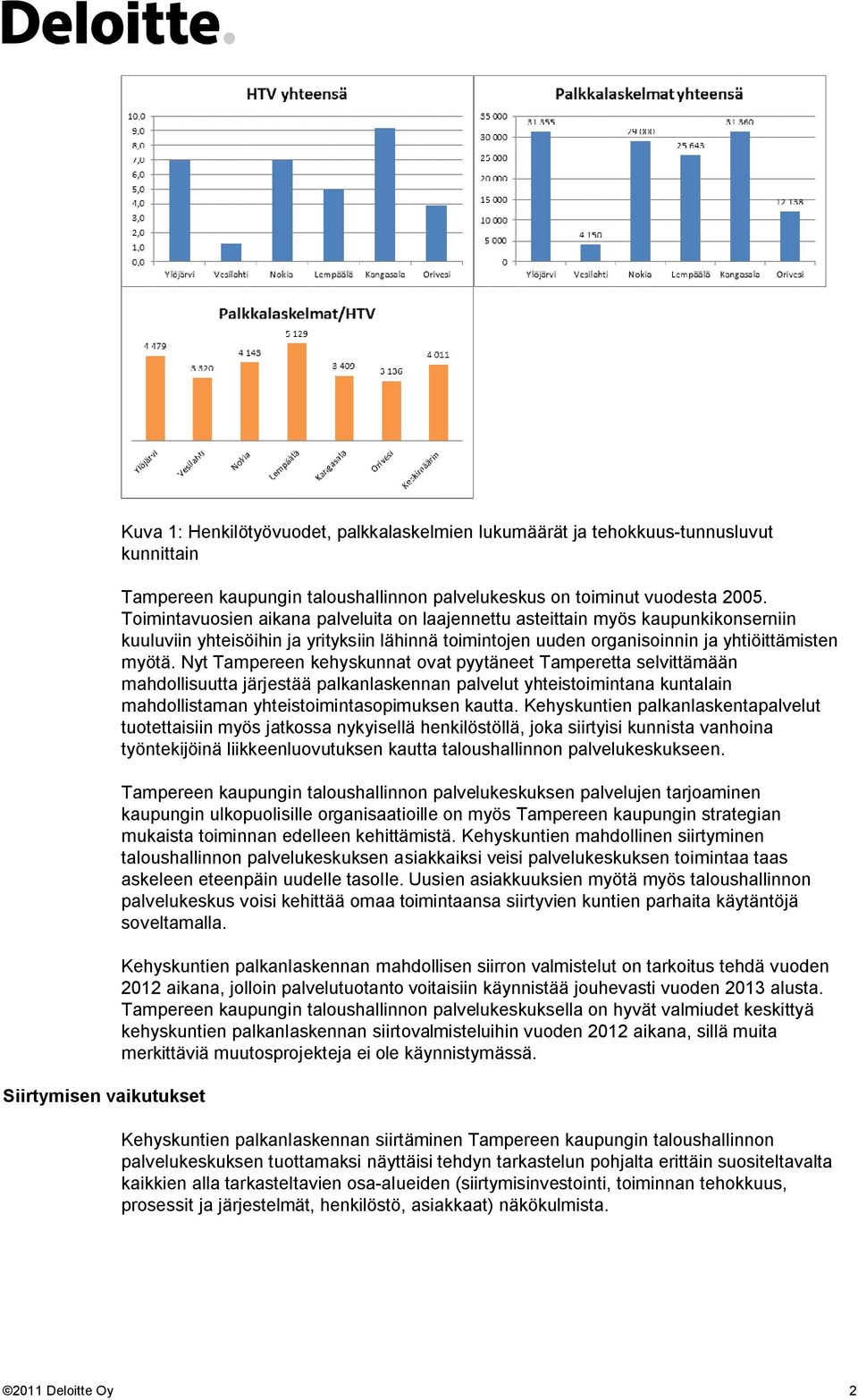 Nyt Tampereen kehyskunnat ovat pyytäneet Tamperetta selvittämään mahdollisuutta järjestää palkanlaskennan palvelut yhteistoimintana kuntalain mahdollistaman yhteistoimintasopimuksen kautta.