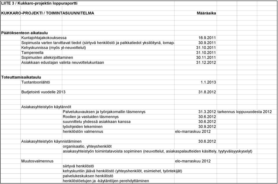 2011 tarvittavien vastuuvakuutusten ottaminen, sopimuskunnissa sovelle Kehyskunnissa (myös yt neuvottelut) 31.10.2011 Tampereella 31.10.2011 Sopimusten allekirjoittaminen 30.11.2011 Asiakkaan edustajan valinta neuvottelukuntaan 31.