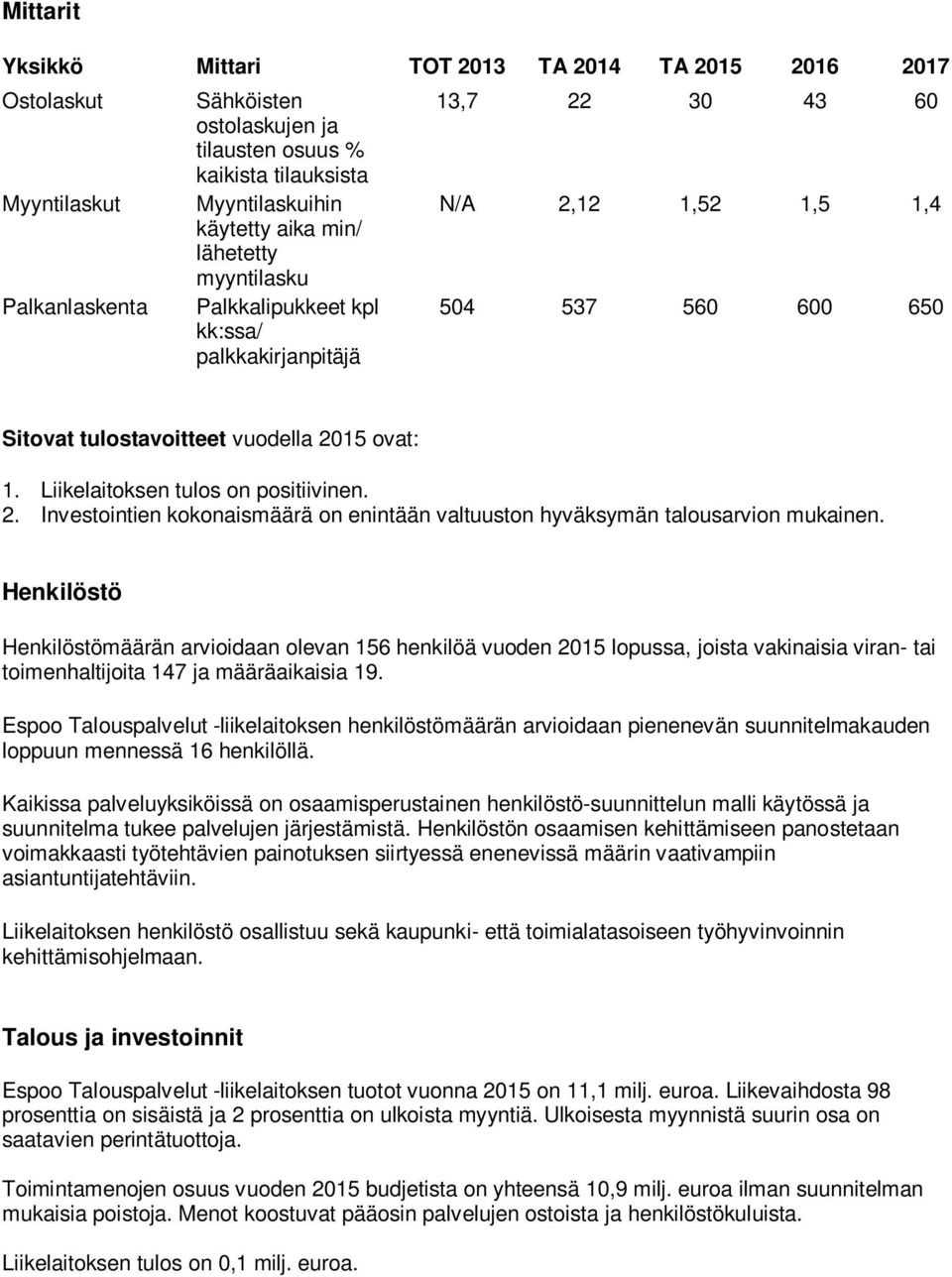 Liikelaitoksen tulos on positiivinen. 2. Investointien kokonaismäärä on enintään valtuuston hyväksymän talousarvion mukainen.