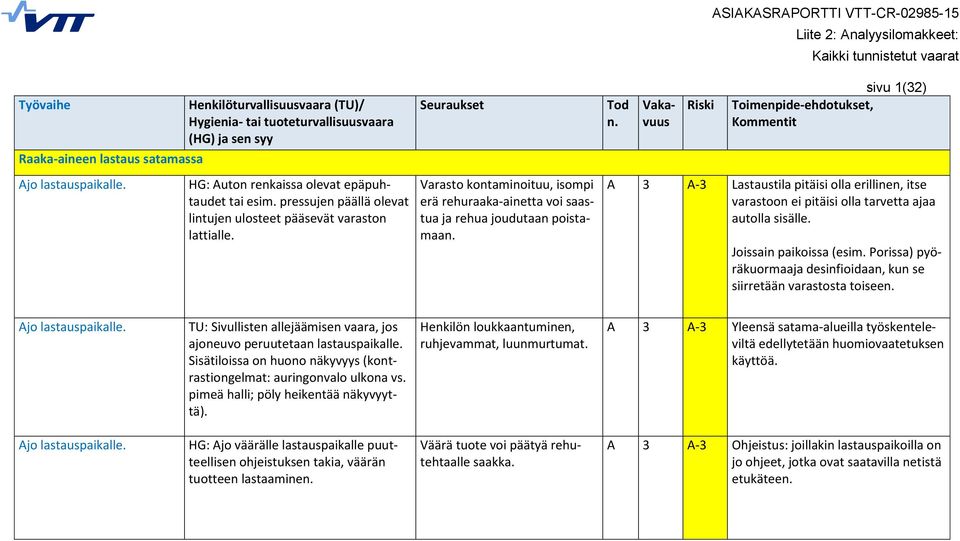 Lastaustila pitäisi olla erillinen, itse varastoon ei pitäisi olla tarvetta ajaa autolla sisälle. Joissain paikoissa (esim.