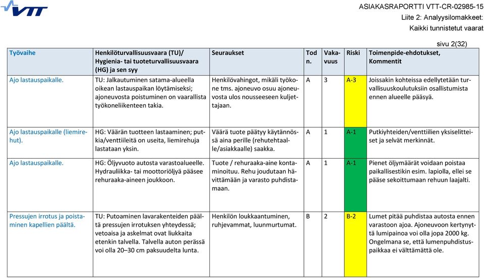 ajoneuvo osuu ajoneuvosta ulos nousseeseen kuljettajaa sivu 2(32) A 3 A-3 Joissakin kohteissa edellytetään turvallisuuskoulutuksiin osallistumista ennen alueelle pääsyä.