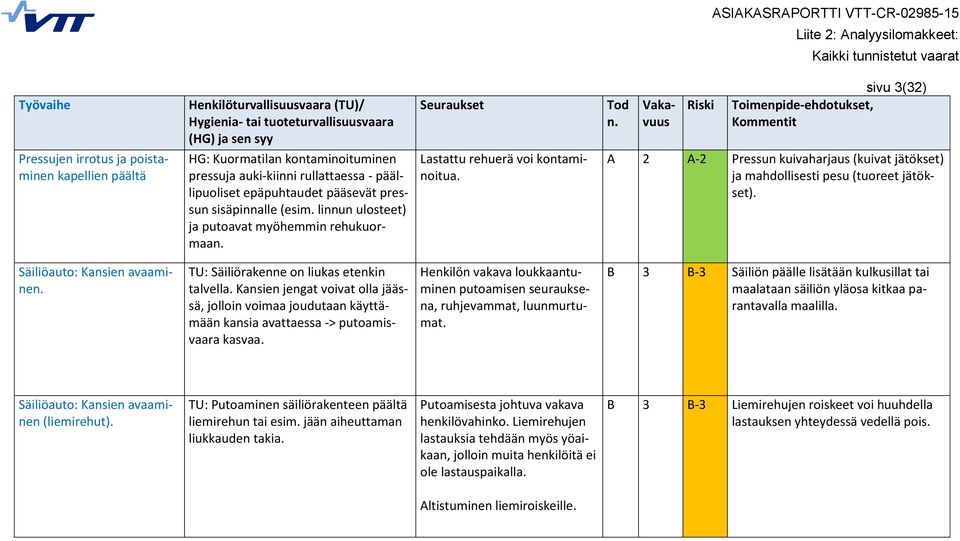 sivu 3(32) A 2 A-2 Pressun kuivaharjaus (kuivat jätökset) ja mahdollisesti pesu (tuoreet jätökset). Säiliöauto: Kansien avaamine TU: Säiliörakenne on liukas etenkin talvella.