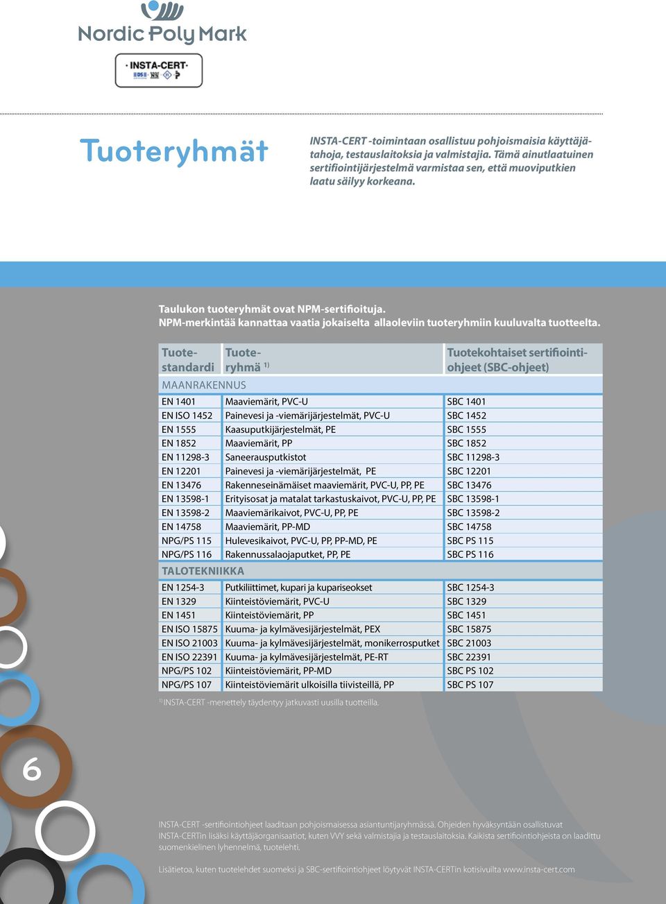 NPM-merkintää kannattaa vaatia jokaiselta allaoleviin tuoteryhmiin kuuluvalta tuotteelta.