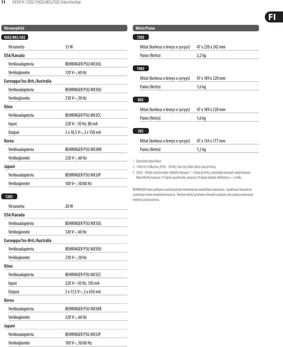 220 V~, 60 Hz BEHRINGER PSU MX3JP 100 V~, 50/60 Hz 20 W BEHRINGER PSU MX5UL 120 V~, 60 Hz BEHRINGER PSU MX5EU 230 V~, 50 Hz BEHRINGER PSU MX5CC 220 V~ 50 Hz; 150 ma 2 x 17,5 V~, 2 x 650 ma BEHRINGER