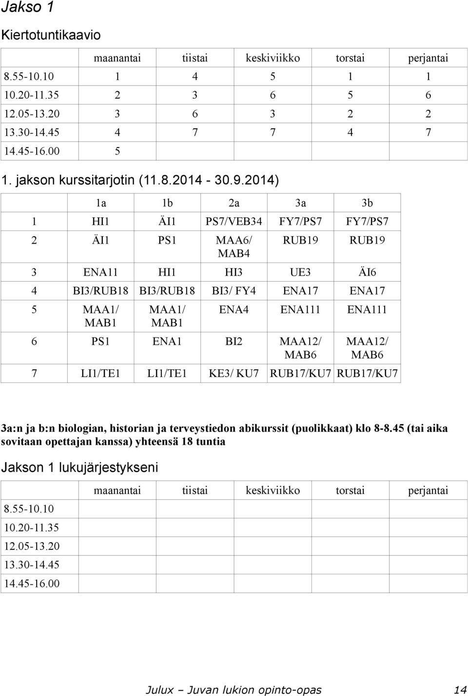 2014) 1a 1b 2a 3a 3b 1 HI1 ÄI1 PS7/VEB34 FY7/PS7 FY7/PS7 2 ÄI1 PS1 MAA6/ MAB4 RUB19 RUB19 3 ENA11 HI1 HI3 UE3 ÄI6 4 BI3/RUB18 BI3/RUB18 BI3/ FY4 ENA17 ENA17 5 MAA1/ MAB1 MAA1/ MAB1 ENA4 ENA111 ENA111