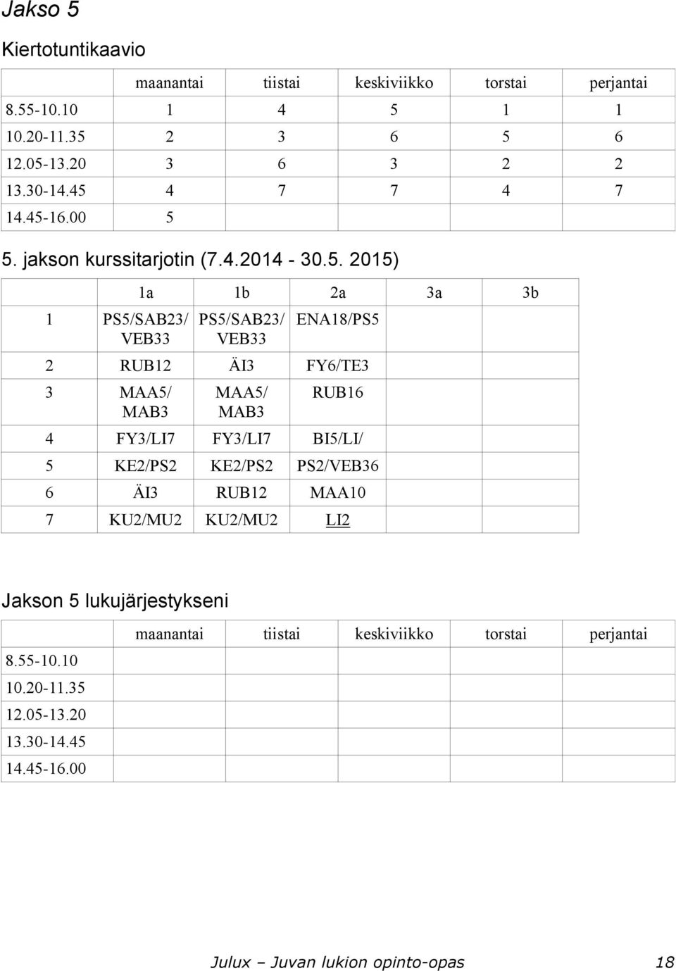 FY6/TE3 3 MAA5/ MAB3 MAA5/ MAB3 RUB16 4 FY3/LI7 FY3/LI7 BI5/LI/ 5 KE2/PS2 KE2/PS2 PS2/VEB36 6 ÄI3 RUB12 MAA10 7 KU2/MU2 KU2/MU2 LI2 Jakson 5