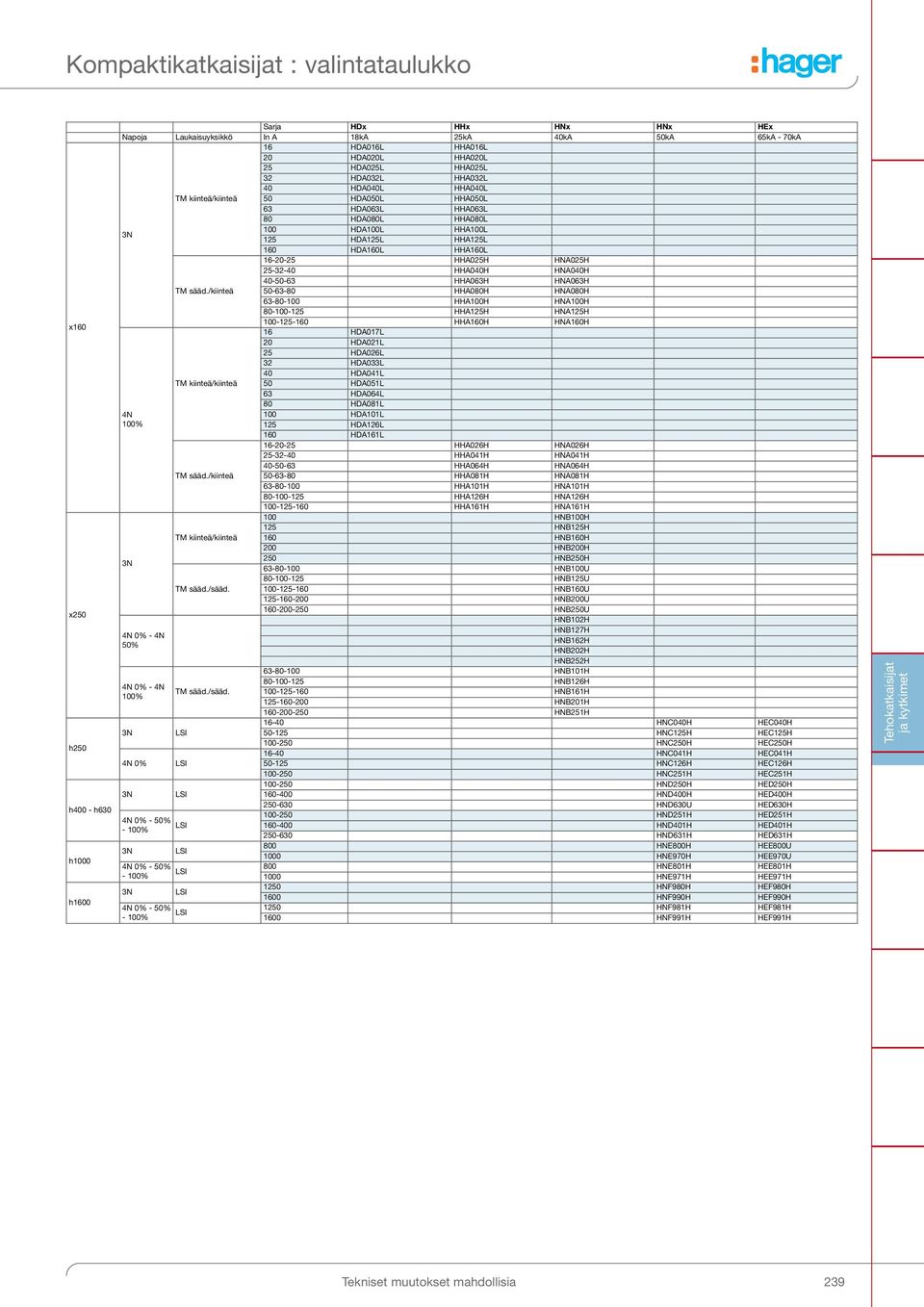 HHA160L 16-20-25 HHA025H HNA025H 25-32-40 HHA040H HNA040H 40-50-63 HHA063H HNA063H TM sääd.