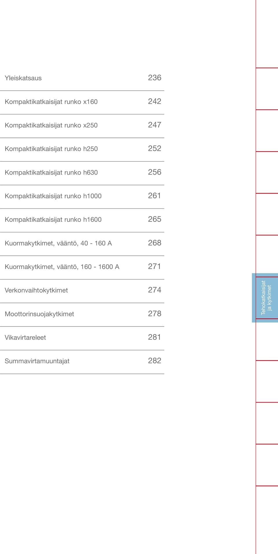 Kompaktikatkaisijat runko h1600 265 Kuormakytkimet, vääntö, 40-160 A 268 Kuormakytkimet, vääntö, 160-1600