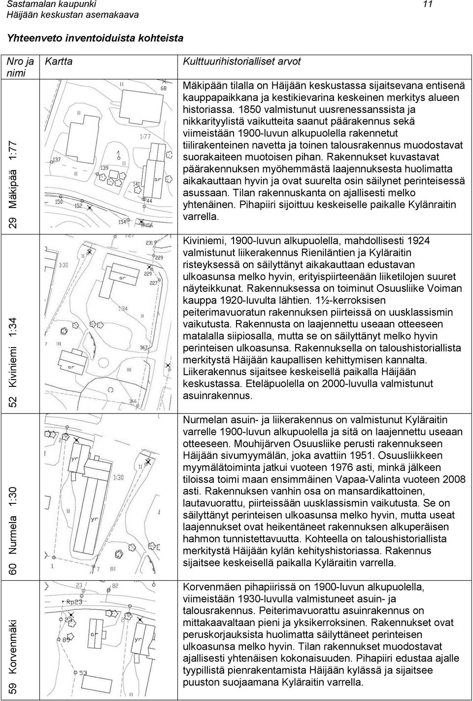 1850 valmistunut uusrenessanssista ja nikkarityylistä vaikutteita saanut päärakennus sekä viimeistään 1900-luvun alkupuolella rakennetut tiilirakenteinen navetta ja toinen talousrakennus muodostavat