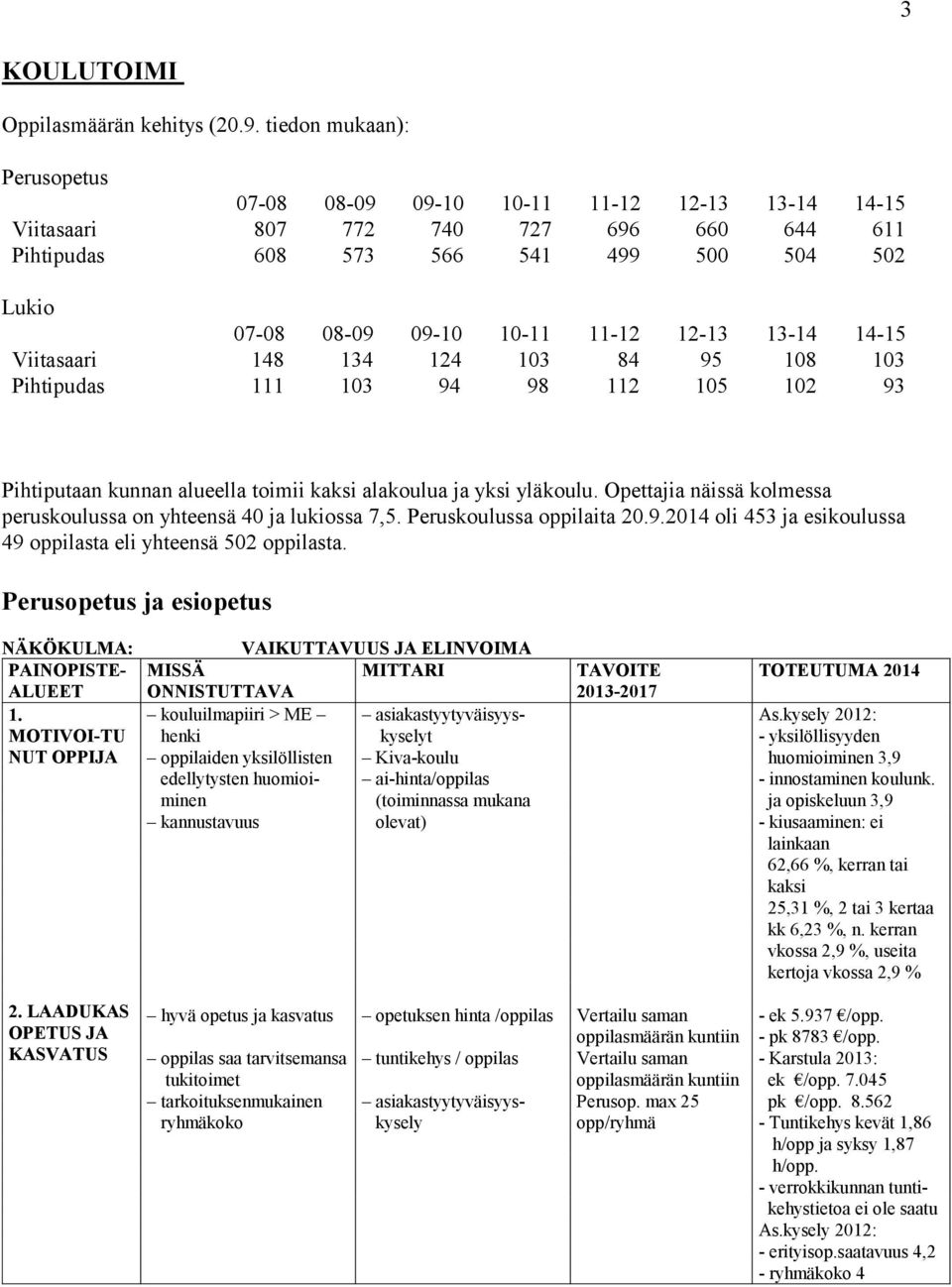 12-13 13-14 14-15 Viitasaari 148 134 124 103 84 95 108 103 Pihtipudas 111 103 94 98 112 105 102 93 Pihtiputaan kunnan alueella toimii kaksi alakoulua ja yksi yläkoulu.