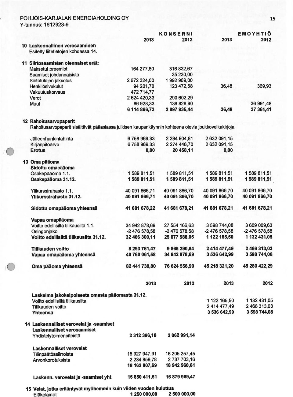 Henkilösivukulut 94201,70 123 472,58 36,48 369,93 Vakuutuskorvaus 472 714,77 Verot 2624420,33 290602,29 Muut 86928,33 138 828,90 36991,48 6 114 866,73 2 897 935,44 36,48 37 361,41 12