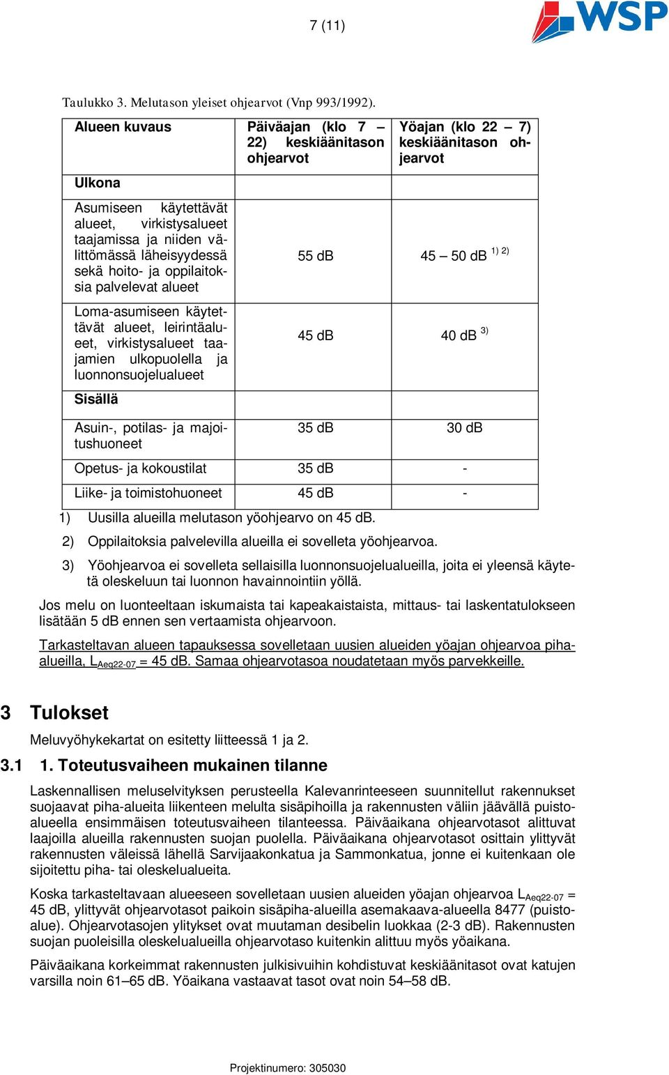 palvelevat alueet Loma-asumiseen käytettävät alueet, leirintäalueet, virkistysalueet taajamien ulkopuolella ja luonnonsuojelualueet Sisällä Asuin-, potilas- ja majoitushuoneet Yöajan (klo 22 7)