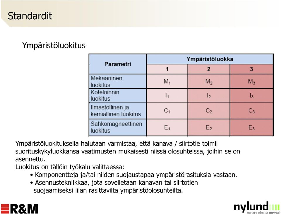 Luokitus on tällöin työkalu valittaessa: Komponentteja ja/tai niiden suojaustapaa ympäristörasituksia