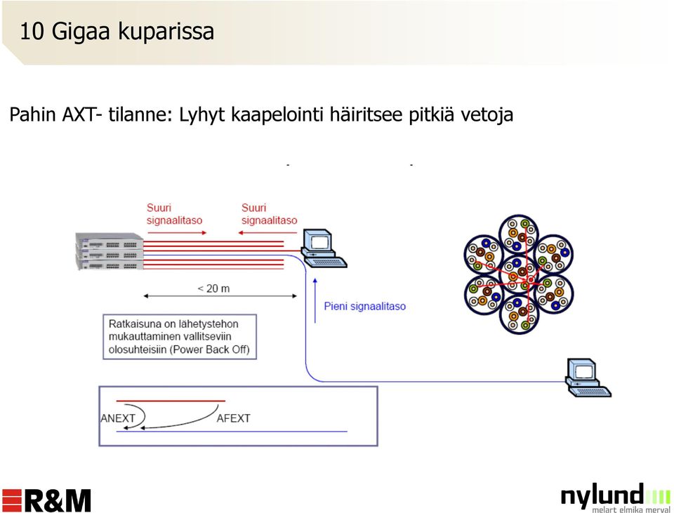 Lyhyt kaapelointi