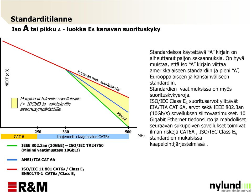 On hyvä muistaa, että iso A kirjain viittaa amerikkalaiseen standardiin ja pieni A, Eurooppalaiseen ja kansainväliseen standardiin. Standardien vaatimuksissa on myös suorituskykyeroja.