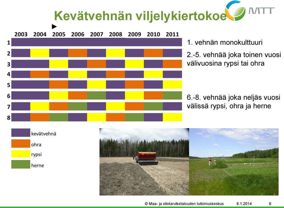 vehnää joka toinen vuosi välivuosina rypsi tai ohra 6.-8.