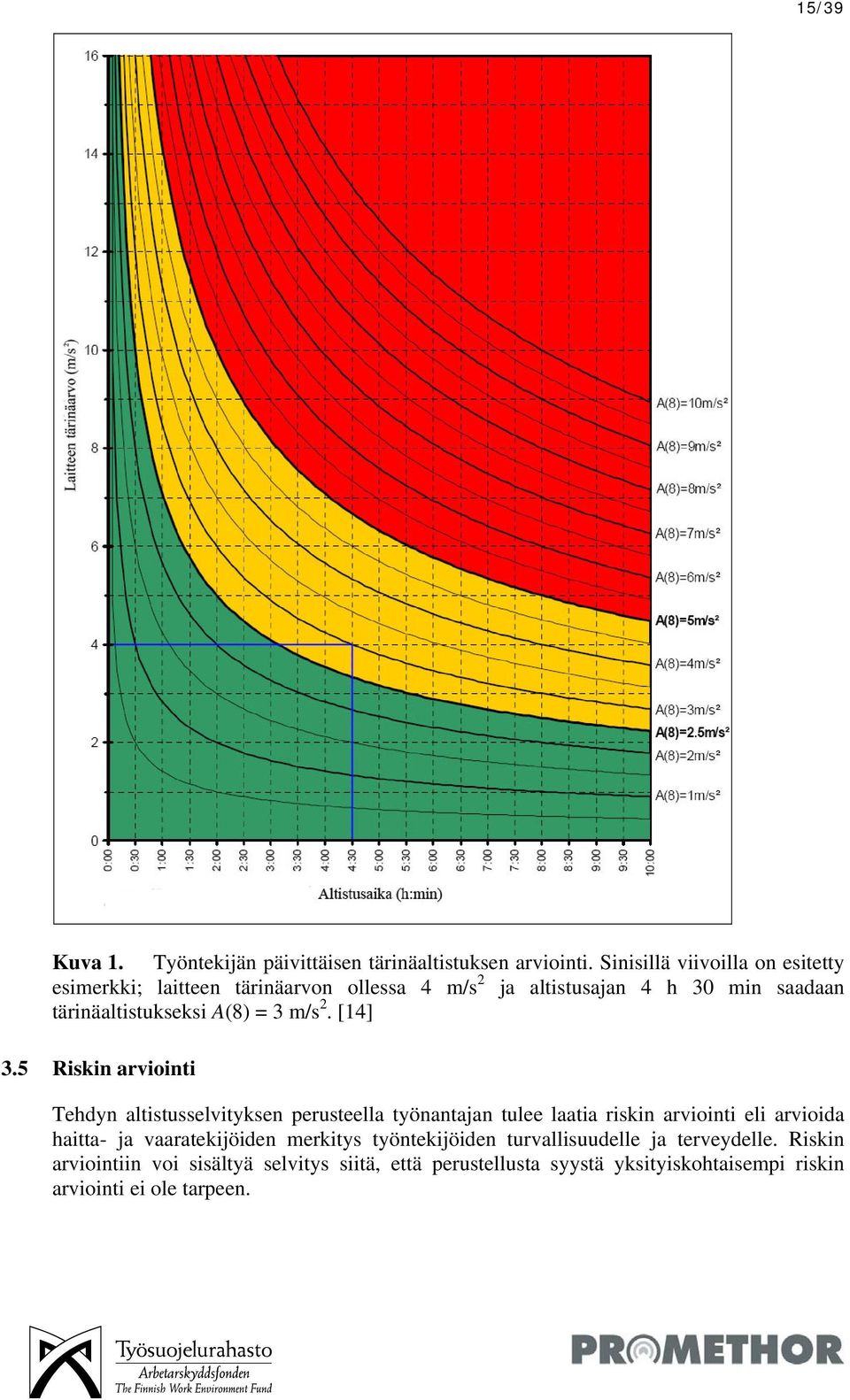 A(8) = 3 m/s 2. [14] 3.