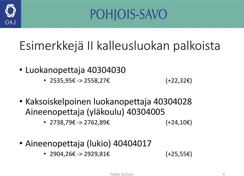 40304028 Aineenopettaja (yläkoulu) 40304005 2738,79 -> 2762,89