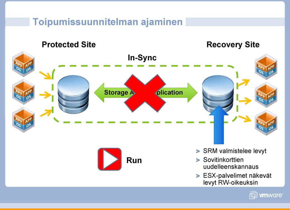 Run SRM valmistelee levyt Sovitinkorttien